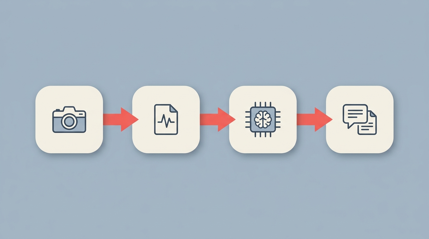 A horizontal architecture diagram: video, transcript, AI model, summary, connected by arrows.
