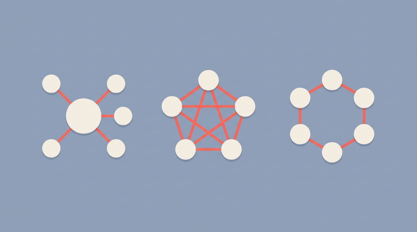 Three different orchestration diagrams arranged in a row.